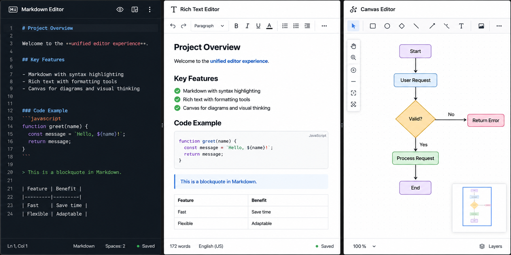 stdnotes' Note Types
